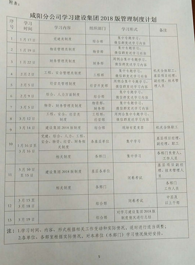 咸陽分公司學習建設集團《2018版制度匯編》正在進行時