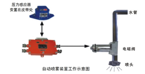 陜煤建設天工公司瑞能礦建項目部“五小”創新層出不窮