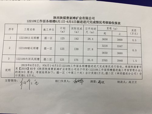 陜煤建設(shè)掘進(jìn)公司:日均35米!“掘進(jìn)鐵軍”的進(jìn)擊之路