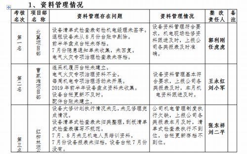 陜煤建設掘進公司：生產經營行不行 讓數據來說話