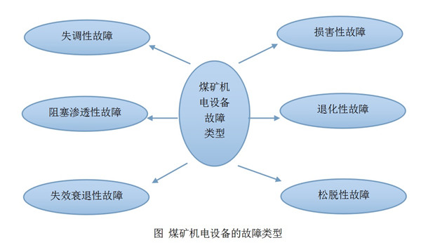 煤礦機電設備的安裝及其使用
