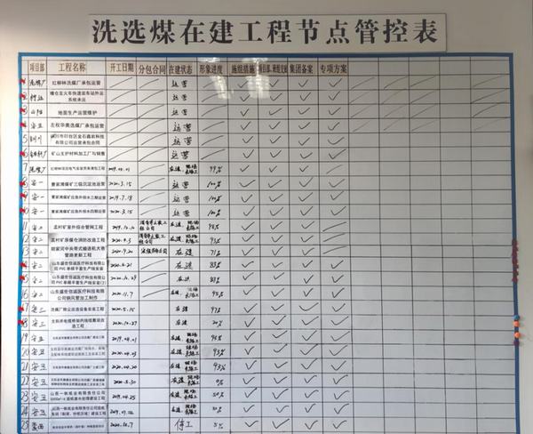陜煤建設洗選煤運營公司：多舉措創新安全管理模式