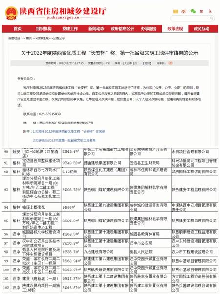 好消息!陜煤建設銅煤公司兩項目獲評“省級文明工地”
