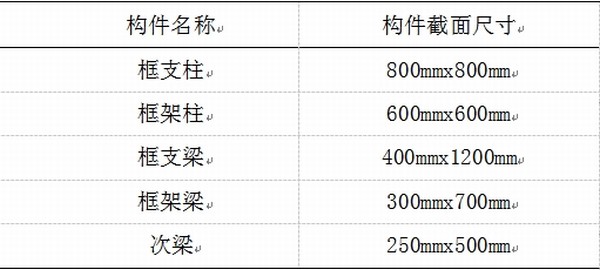 非線性動力工況下底框結(jié)構 抗連續(xù)倒塌性能研究