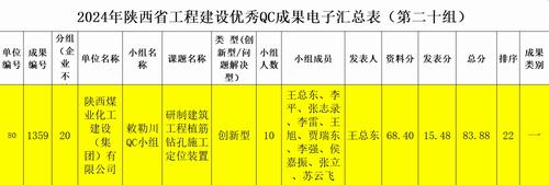 陜煤建設(shè)內(nèi)蒙古分公司：技術(shù)創(chuàng)新再突破，QC成果創(chuàng)佳績(jī)