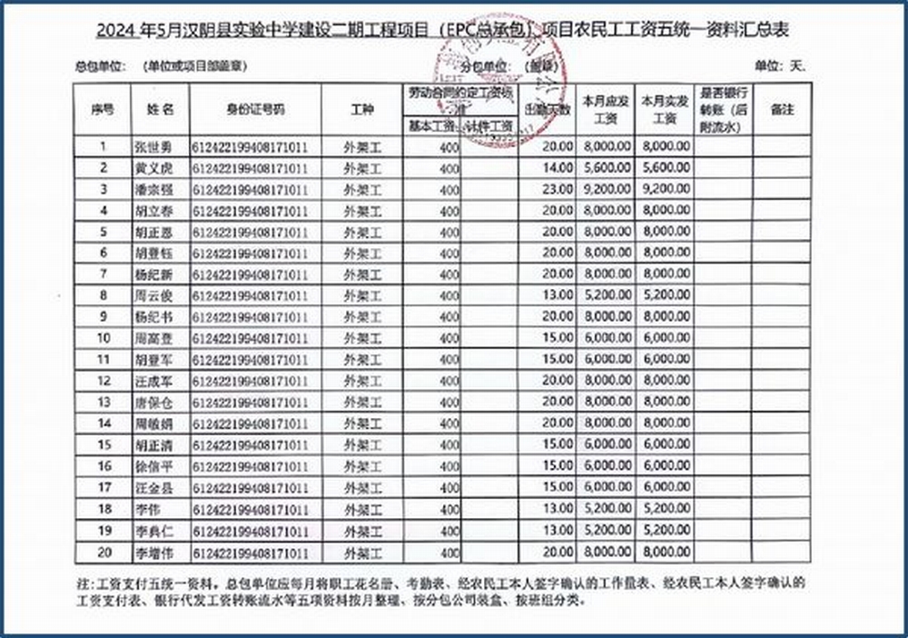 陜煤建設天工公司：“五到位”做農民工“貼薪人”