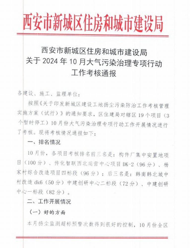 陜煤建設(shè)集團(tuán)減污治霾工作創(chuàng)佳績