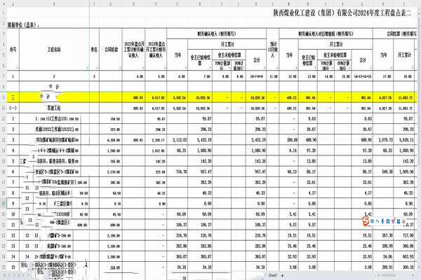 陜煤建設(shè)煤礦運(yùn)營服務(wù)分公司:深化財(cái)務(wù)戰(zhàn)略,驅(qū)動(dòng)企業(yè)持續(xù)成長