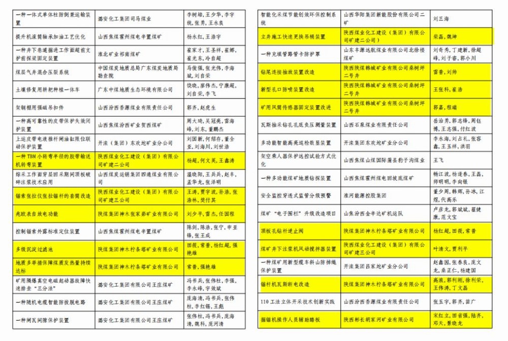 陜煤建設礦建二公司：以小創新破解大難題
