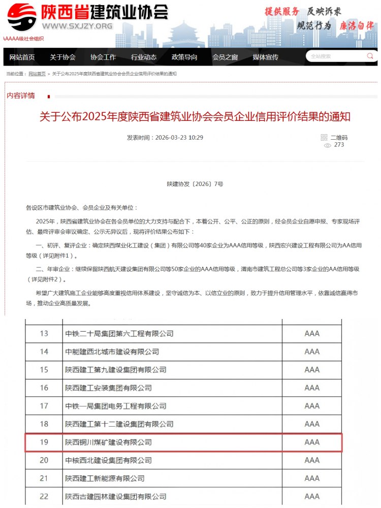 陜煤建設銅煤公司順利通過陜西省建筑業協會AAA級信用評級